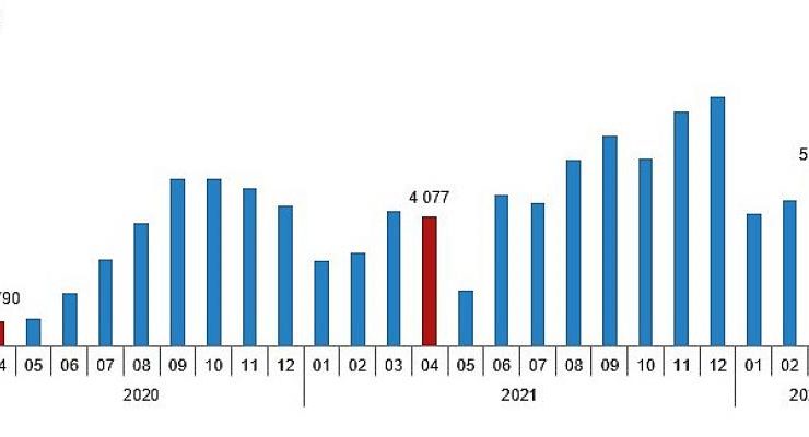 Türkiye genelinde Nisan ayında 133 bin 58 konut satıldı