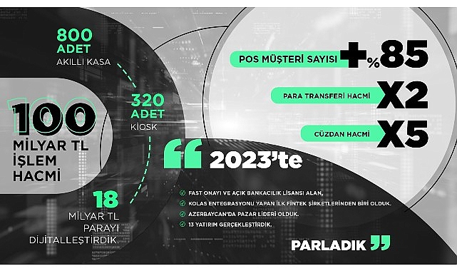 Bölgenin lideri United Payment 2024'te yeni alanlarda büyüyecek